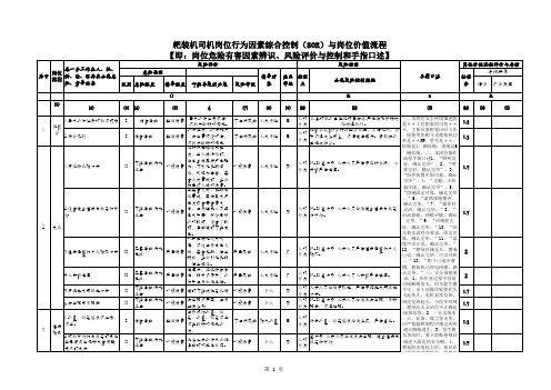 煤矿掘进专业各岗位工种危险源辨识