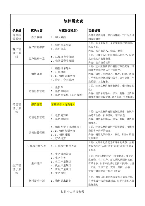 软件需求表