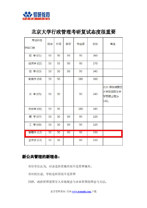 北京大学行政管理考研复试态度很重要