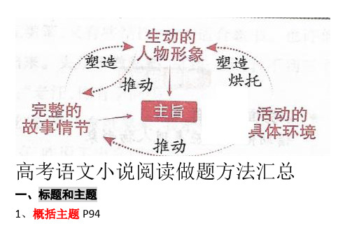 高考语文小说常考题型和做题方法