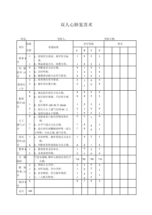 双人心肺复苏术考核评分标准