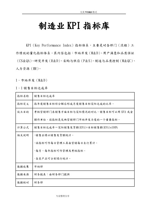 制造业KPI指标库