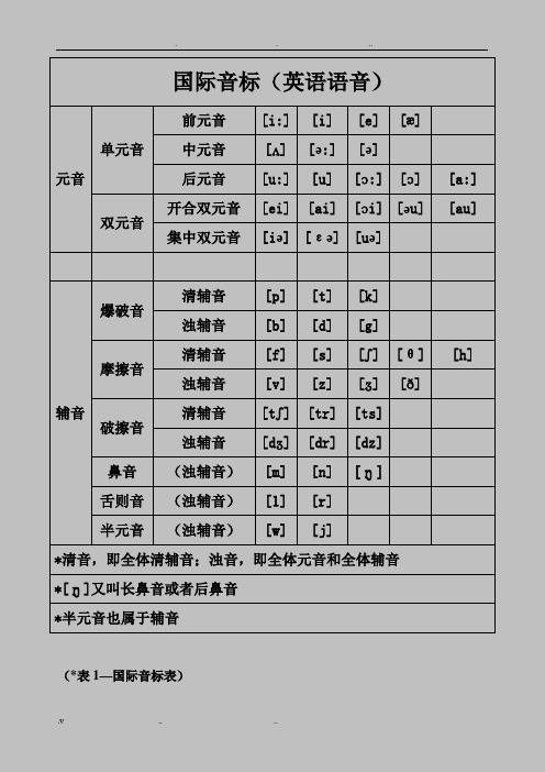 国际音标与常见用法