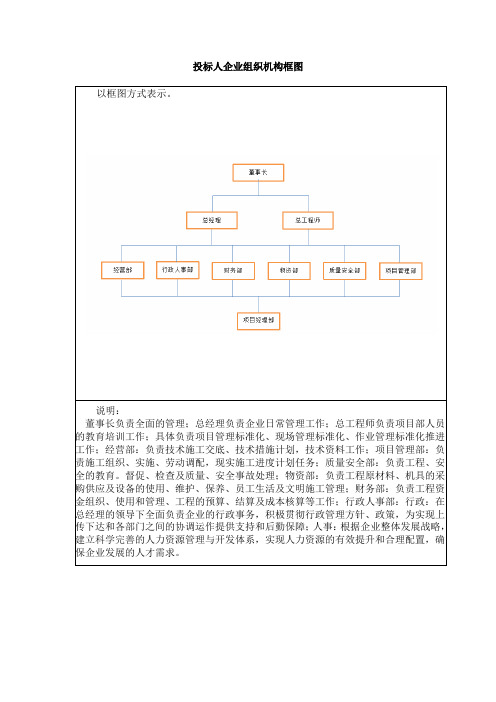 投标人企业组织机构框图