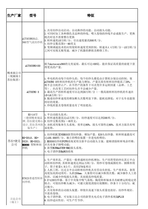 转杯纺机