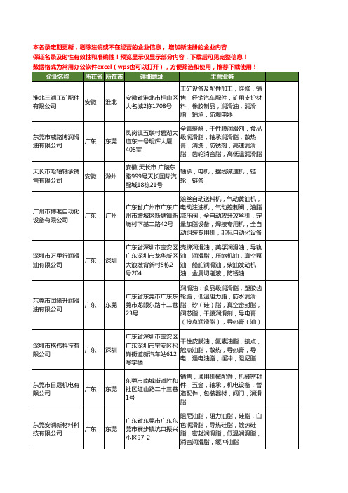 新版全国轴承润滑脂工商企业公司商家名录名单联系方式大全33家