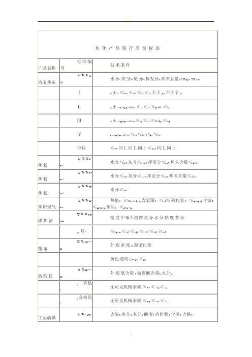 煤焦化产品国标质量标准