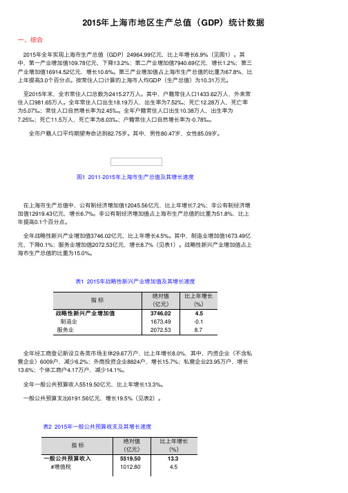 2015年上海市地区生产总值（GDP）统计数据