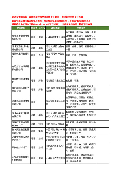 新版河北省石墨密封件工商企业公司商家名录名单联系方式大全88家