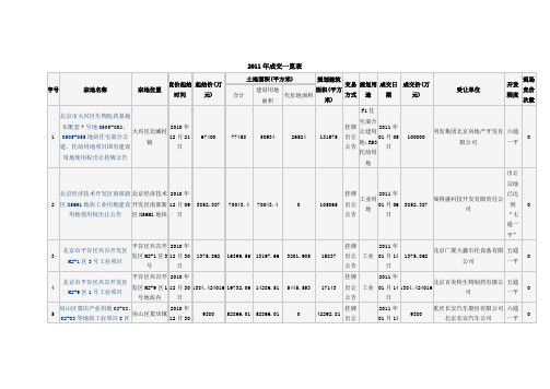 2011年北京市土地成交一览表