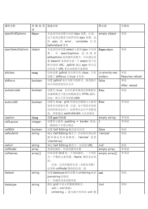 jqgrid属性和方法