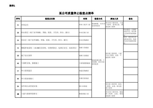 停止检查点清单