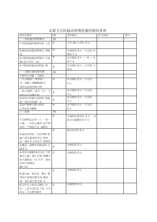 龙都卫生院基层医院感染管理质量控制检查表