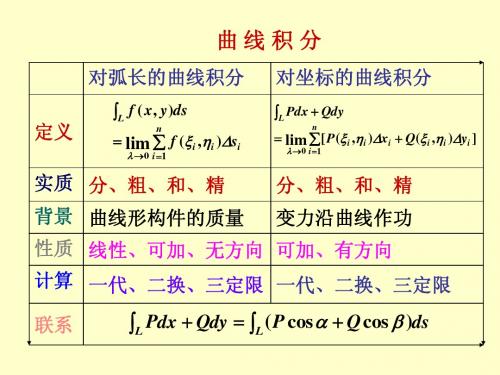 §10.习题课(曲面积分)