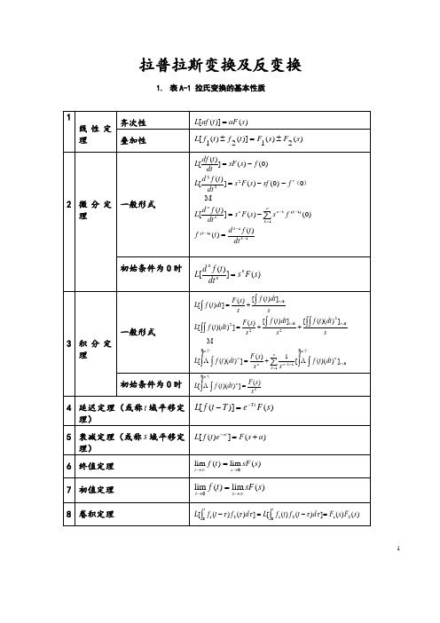 (完整版)拉普拉斯变换表