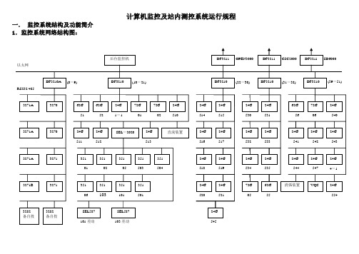 变电站计算机监控及站内测控系统运行规程