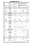 新闻学专业课程设置及学时分配表 [总表]