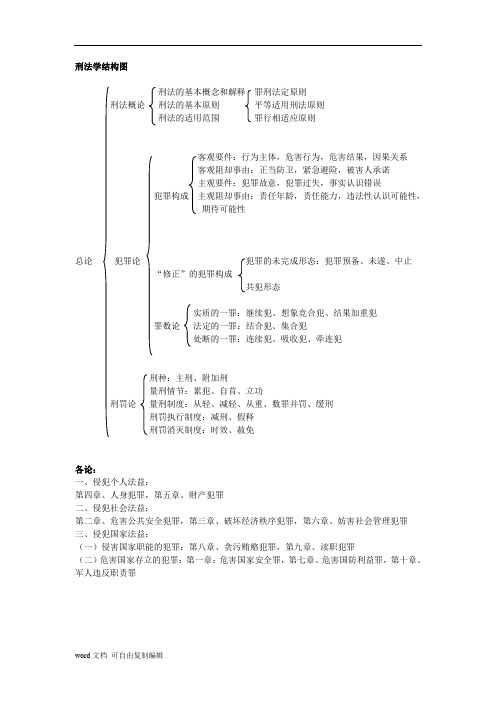 刑法学结构图