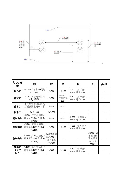 汽车灯具尺寸要求