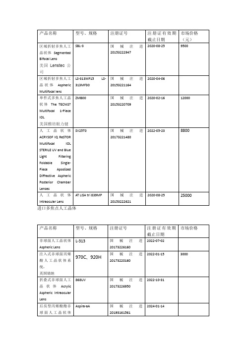 晶体部分市场产品对比