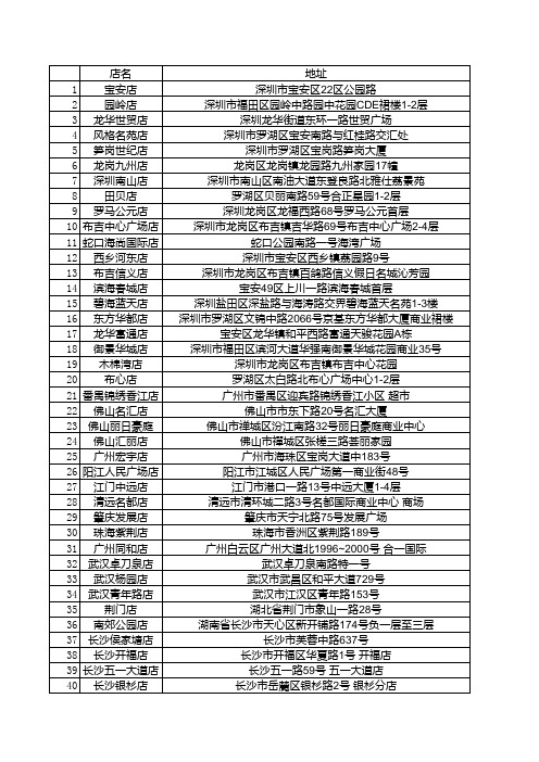 新一佳门店分布