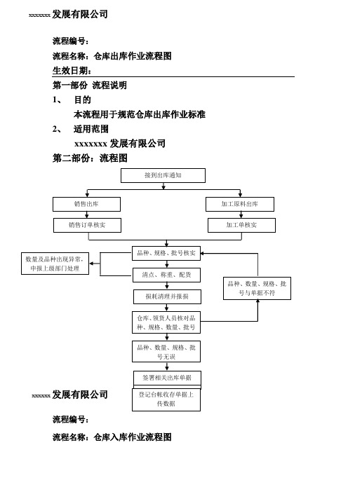 仓库出入库流程图