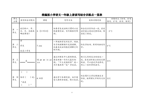 统编版一年级语文上册读说、读写结合训练点一览表