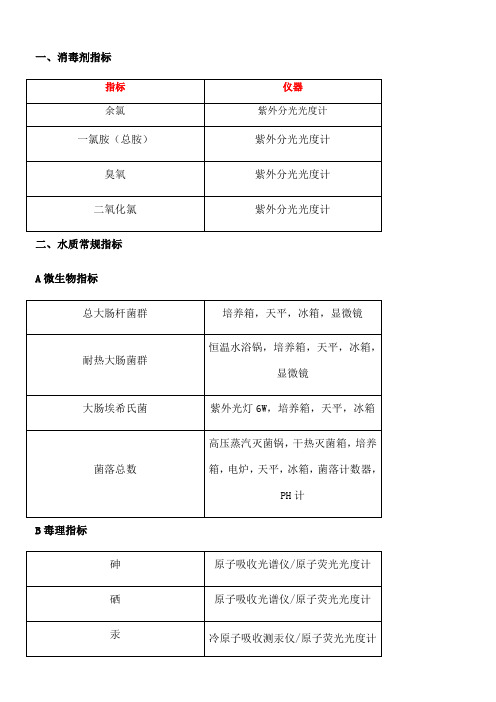 水质检测项实验室设备清单