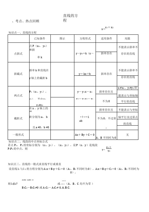 《直线的方程》全章知识点总结及典型例题