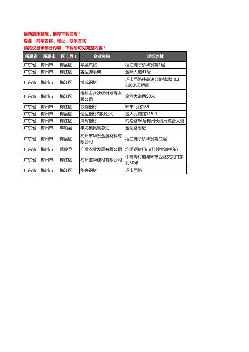 新版广东省梅州市模具钢材企业公司商家户名录单联系方式地址大全12家