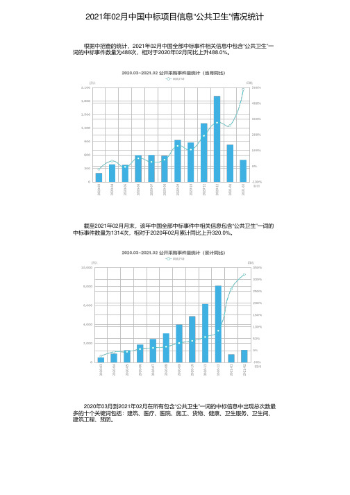 2021年02月中国中标项目信息“公共卫生”情况统计