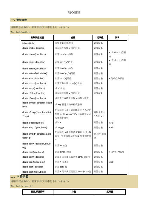 C语言常用库函数(含详细用法)