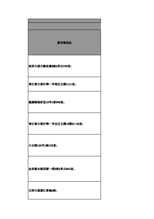 章贡区黄金区能安装宽带的地址