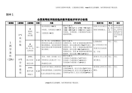 全国高等医学院校临床教学基地评审评分标准