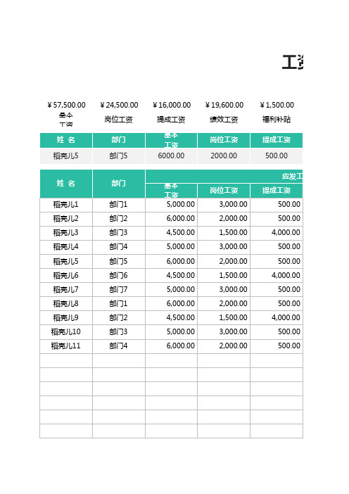 工资表-月度工资表模板