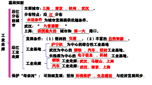 商务星球版八下复习 第七章三四节课件