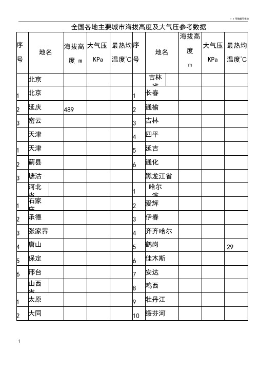 各地海拔高度及大气压