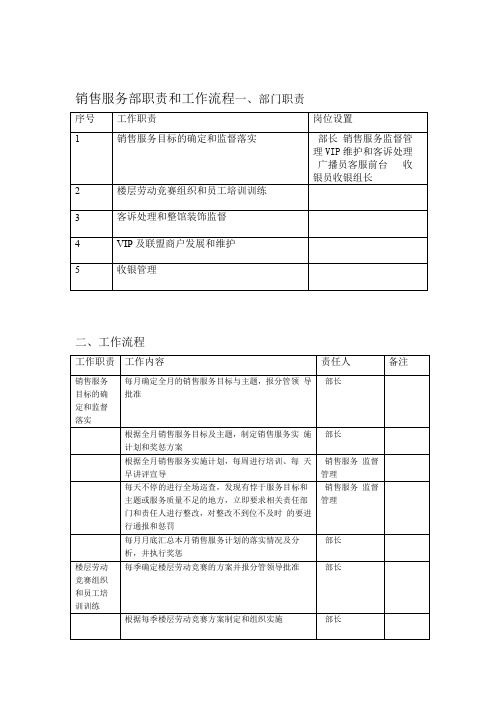 【新】销售服务部职责和工作流程