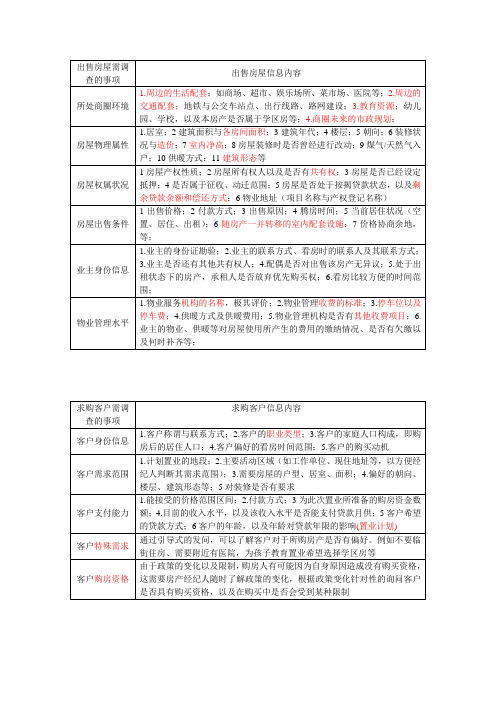 房产中介房源客源跟进内容