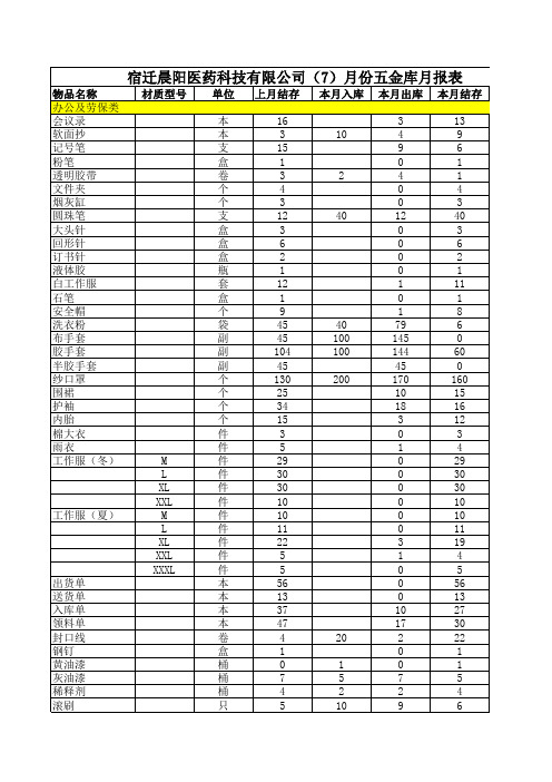 五金库8月报表