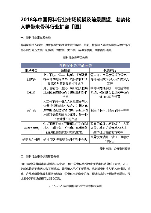 2018年中国骨科行业市场规模及前景展望,老龄化人群带来骨科行业扩容「图」