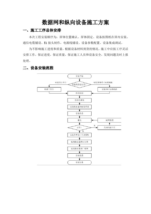 数据网和纵向加密施工方案