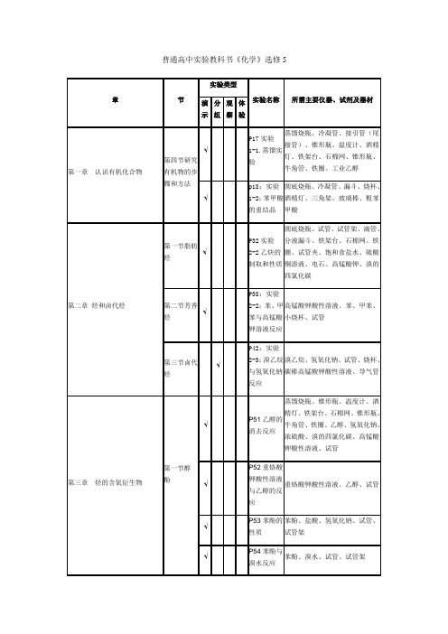 教师必备人教版高中化学选修5实验清单