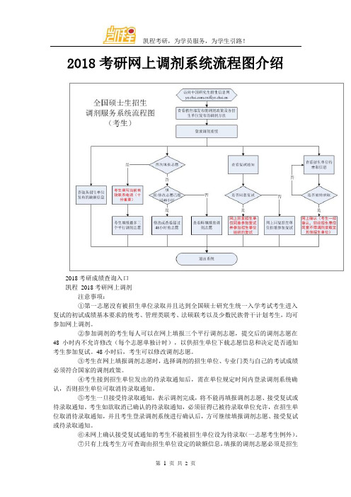 2018考研网上调剂系统流程图介绍