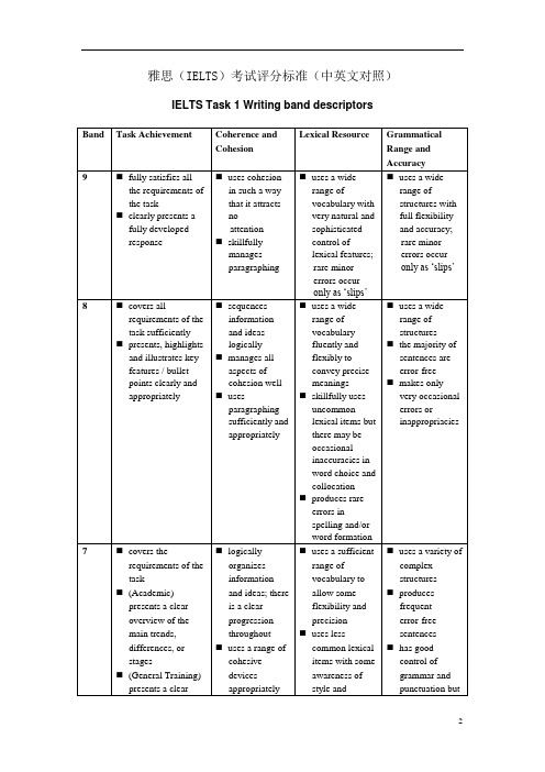 雅思写作评分标准-中英对照