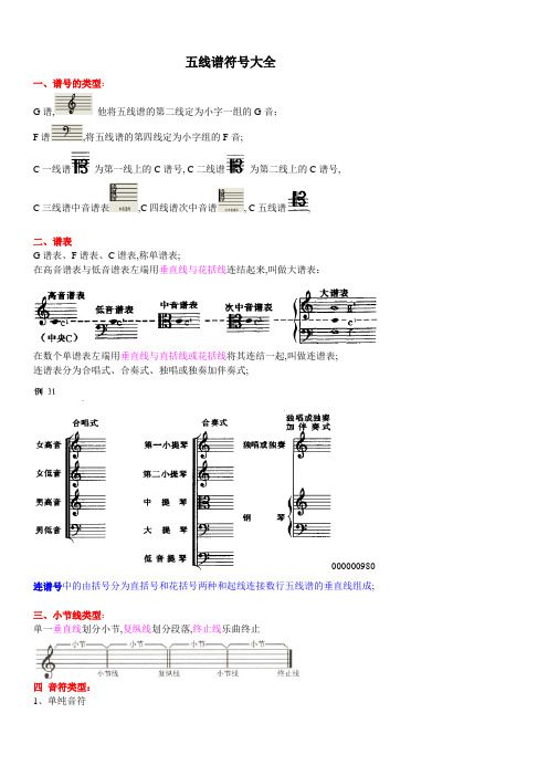 五线谱符号大全-