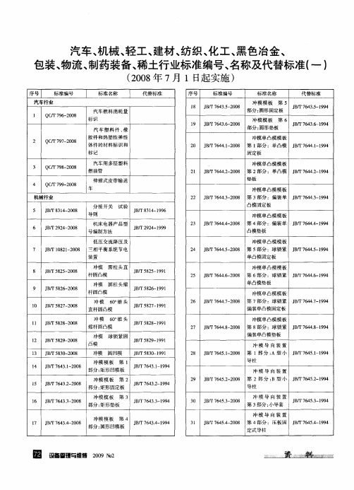 汽车、机械、轻工、建材、纺织、化工、黑色冶金、包装、物流、制药装备、稀土行业标准编号、名称及代替