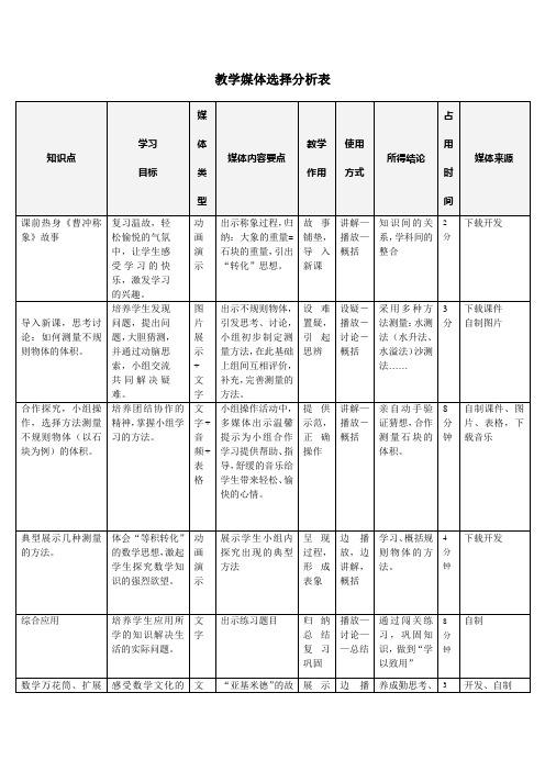 ha1103229_模块3 作业