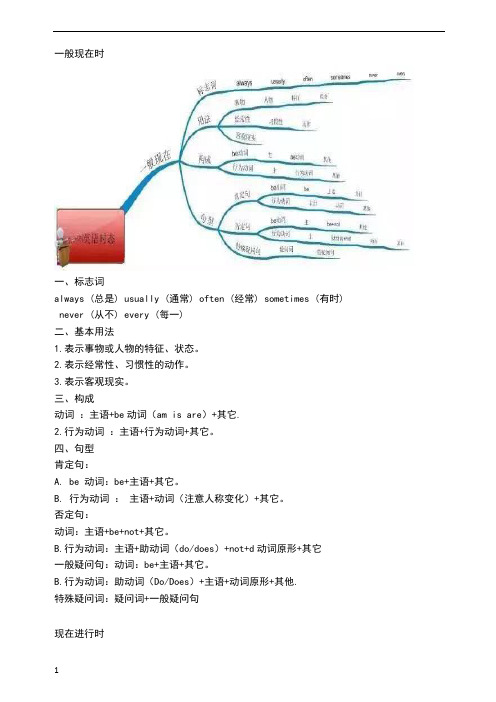 英语时态思维导图