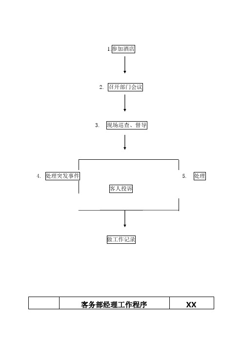 企业各部门工作程序流程图